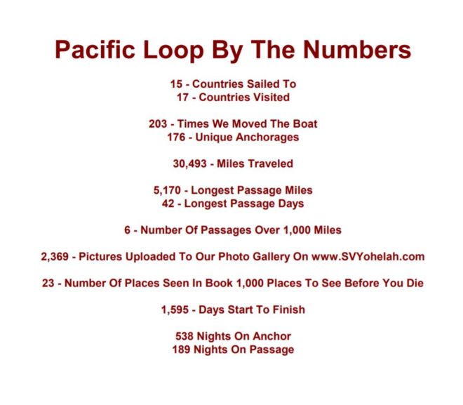 Pacific Loop By The Numbers